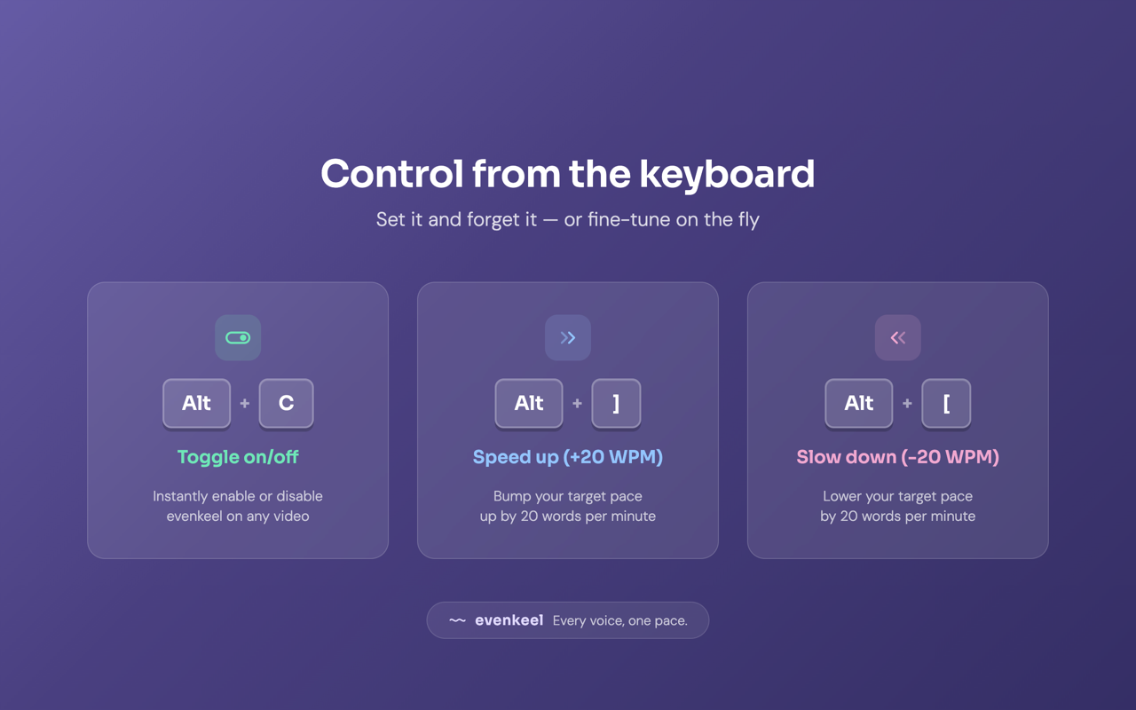 Three keyboard shortcut cards: Alt+C to toggle, Alt+] to speed up, Alt+[ to slow down